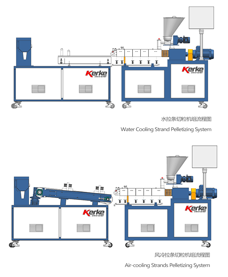 Lab twin screw extruder 007 High Cost-Effective Extruder Supplier Factory-direct Sales, Customized Solutions for Your Products